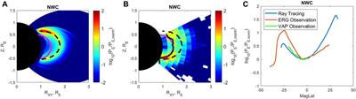 Latitudinal dependence of ground VLF transmitter wave power in the inner magnetosphere